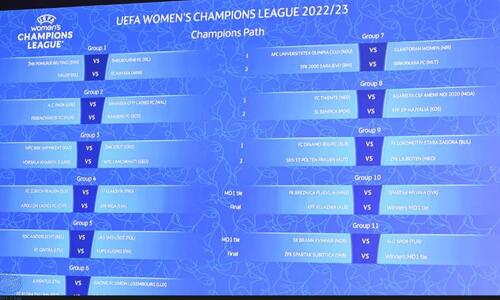 Οι αντιπαλοι των Apollon Ladies στο Women's Champions League thumb