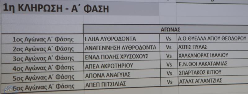 Στις 16/11 η πρώτη φάση του Κυπέλλου Coca - Cola Μικρών Κατηγοριών thumb