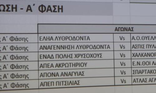 Στις 16/11 η πρώτη φάση του Κυπέλλου Coca - Cola Μικρών Κατηγοριών thumb