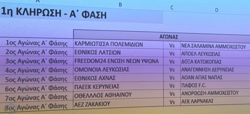 Κλήρωση Κυπέλλου Νέων Κ-19 για τρεις φάσεις (όλα τα ζευγάρια) thumb