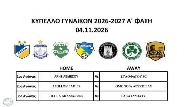 Τα ζευγάρια της Α' φάσης του Κυπέλλου Γυναικών image
