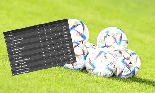 Δεν άλλαξε η βαθμολογία με τον μηδενισμό - Μένει μία εκκρεμότητα  thumb