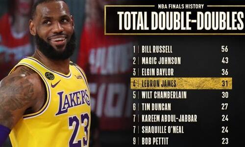 Ο Λεμπρόν Τζέιμς με το 31ο του «double double» ξεπέρασε τον θρυλικό Τσάμπερλειν(pic) thumb
