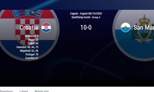 Η Κροατία διέσυρε 10-0 το Σαν Μαρίνο! thumb